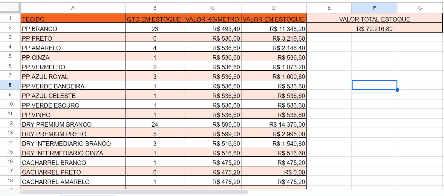 print da tela de gerenciamento de produtos